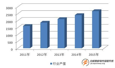 液压件及液力件 高端配套产品市场缺乏 中端市场饱和中机院观点 行业聚焦 中国工业网